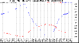 Milwaukee Weather Outdoor Humidity<br>vs Temperature<br>Every 5 Minutes