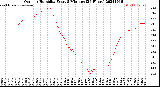 Milwaukee Weather Outdoor Humidity<br>Every 5 Minutes<br>(24 Hours)