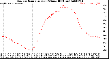 Milwaukee Weather Outdoor Temperature<br>per Minute<br>(24 Hours)