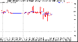 Milwaukee Weather Wind Direction<br>Normalized and Average<br>(24 Hours) (Old)