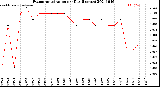 Milwaukee Weather Evapotranspiration<br>per Day (Inches)