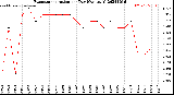 Milwaukee Weather Evapotranspiration<br>per Day (Ozs sq/ft)