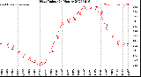 Milwaukee Weather Heat Index<br>(24 Hours)