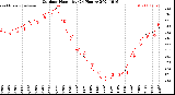 Milwaukee Weather Outdoor Humidity<br>(24 Hours)