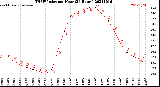 Milwaukee Weather THSW Index<br>per Hour<br>(24 Hours)