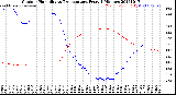 Milwaukee Weather Outdoor Humidity<br>vs Temperature<br>Every 5 Minutes