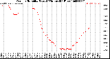 Milwaukee Weather Outdoor Humidity<br>Every 5 Minutes<br>(24 Hours)