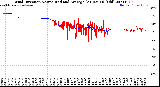 Milwaukee Weather Wind Direction<br>Normalized and Average<br>(24 Hours) (Old)