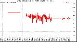 Milwaukee Weather Wind Direction<br>(24 Hours) (Raw)