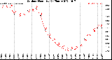 Milwaukee Weather Outdoor Humidity<br>(24 Hours)