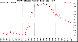 Milwaukee Weather THSW Index<br>per Hour<br>(24 Hours)