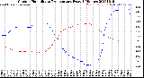 Milwaukee Weather Outdoor Humidity<br>vs Temperature<br>Every 5 Minutes