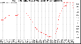 Milwaukee Weather Outdoor Humidity<br>Every 5 Minutes<br>(24 Hours)