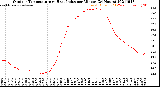 Milwaukee Weather Outdoor Temperature<br>vs Heat Index<br>per Minute<br>(24 Hours)