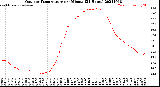 Milwaukee Weather Outdoor Temperature<br>per Minute<br>(24 Hours)