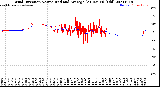 Milwaukee Weather Wind Direction<br>Normalized and Average<br>(24 Hours) (Old)