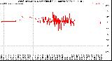 Milwaukee Weather Wind Direction<br>Normalized<br>(24 Hours) (Old)