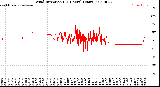 Milwaukee Weather Wind Direction<br>(24 Hours) (Raw)