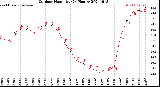 Milwaukee Weather Outdoor Humidity<br>(24 Hours)