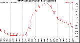 Milwaukee Weather THSW Index<br>per Hour<br>(24 Hours)