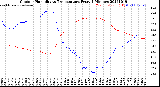 Milwaukee Weather Outdoor Humidity<br>vs Temperature<br>Every 5 Minutes