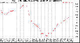 Milwaukee Weather Outdoor Humidity<br>Every 5 Minutes<br>(24 Hours)