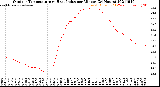 Milwaukee Weather Outdoor Temperature<br>vs Heat Index<br>per Minute<br>(24 Hours)