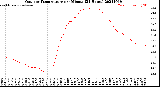 Milwaukee Weather Outdoor Temperature<br>per Minute<br>(24 Hours)