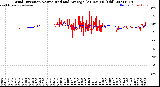 Milwaukee Weather Wind Direction<br>Normalized and Average<br>(24 Hours) (Old)