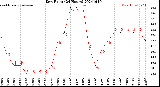 Milwaukee Weather Dew Point<br>(24 Hours)