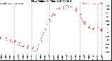 Milwaukee Weather Heat Index<br>(24 Hours)