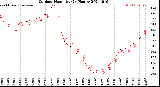 Milwaukee Weather Outdoor Humidity<br>(24 Hours)