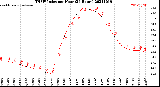 Milwaukee Weather THSW Index<br>per Hour<br>(24 Hours)