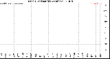 Milwaukee Weather Wind Direction<br>(By Month)