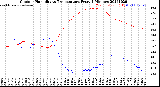 Milwaukee Weather Outdoor Humidity<br>vs Temperature<br>Every 5 Minutes