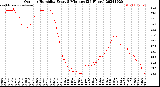 Milwaukee Weather Outdoor Humidity<br>Every 5 Minutes<br>(24 Hours)