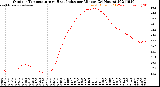 Milwaukee Weather Outdoor Temperature<br>vs Heat Index<br>per Minute<br>(24 Hours)