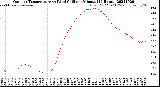 Milwaukee Weather Outdoor Temperature<br>vs Wind Chill<br>per Minute<br>(24 Hours)