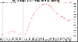 Milwaukee Weather Outdoor Temperature<br>per Minute<br>(24 Hours)