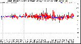 Milwaukee Weather Wind Direction<br>Normalized and Average<br>(24 Hours) (Old)