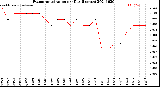 Milwaukee Weather Evapotranspiration<br>per Day (Inches)