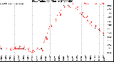 Milwaukee Weather Heat Index<br>(24 Hours)