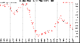 Milwaukee Weather Outdoor Humidity<br>(24 Hours)