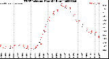 Milwaukee Weather THSW Index<br>per Hour<br>(24 Hours)