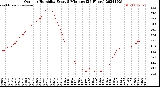 Milwaukee Weather Outdoor Humidity<br>Every 5 Minutes<br>(24 Hours)