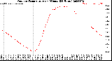 Milwaukee Weather Outdoor Temperature<br>per Minute<br>(24 Hours)