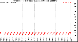 Milwaukee Weather Wind Speed<br>10 Minute Average<br>(4 Hours)