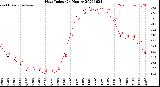 Milwaukee Weather Heat Index<br>(24 Hours)