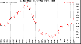 Milwaukee Weather Outdoor Humidity<br>(24 Hours)