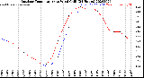 Milwaukee Weather Outdoor Temperature<br>vs Wind Chill<br>(24 Hours)